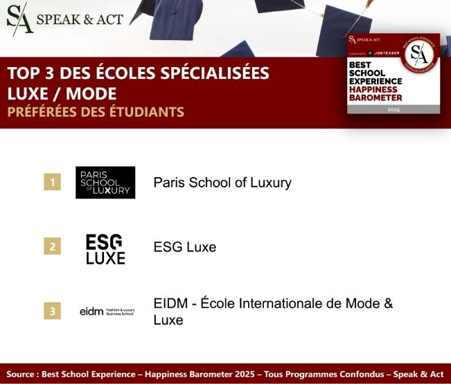 classement speak & act